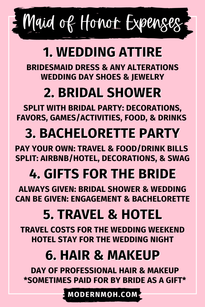 Who Pays for the Wedding? A Guide to Cost-Splitting