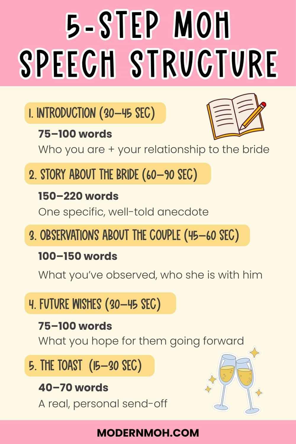 How to Structure a Maid of Honor Speech (5-part Template)