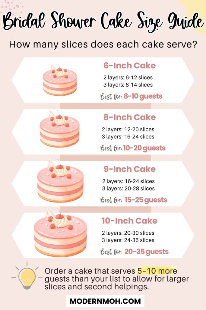 Bridal Shower Cake Size Guide