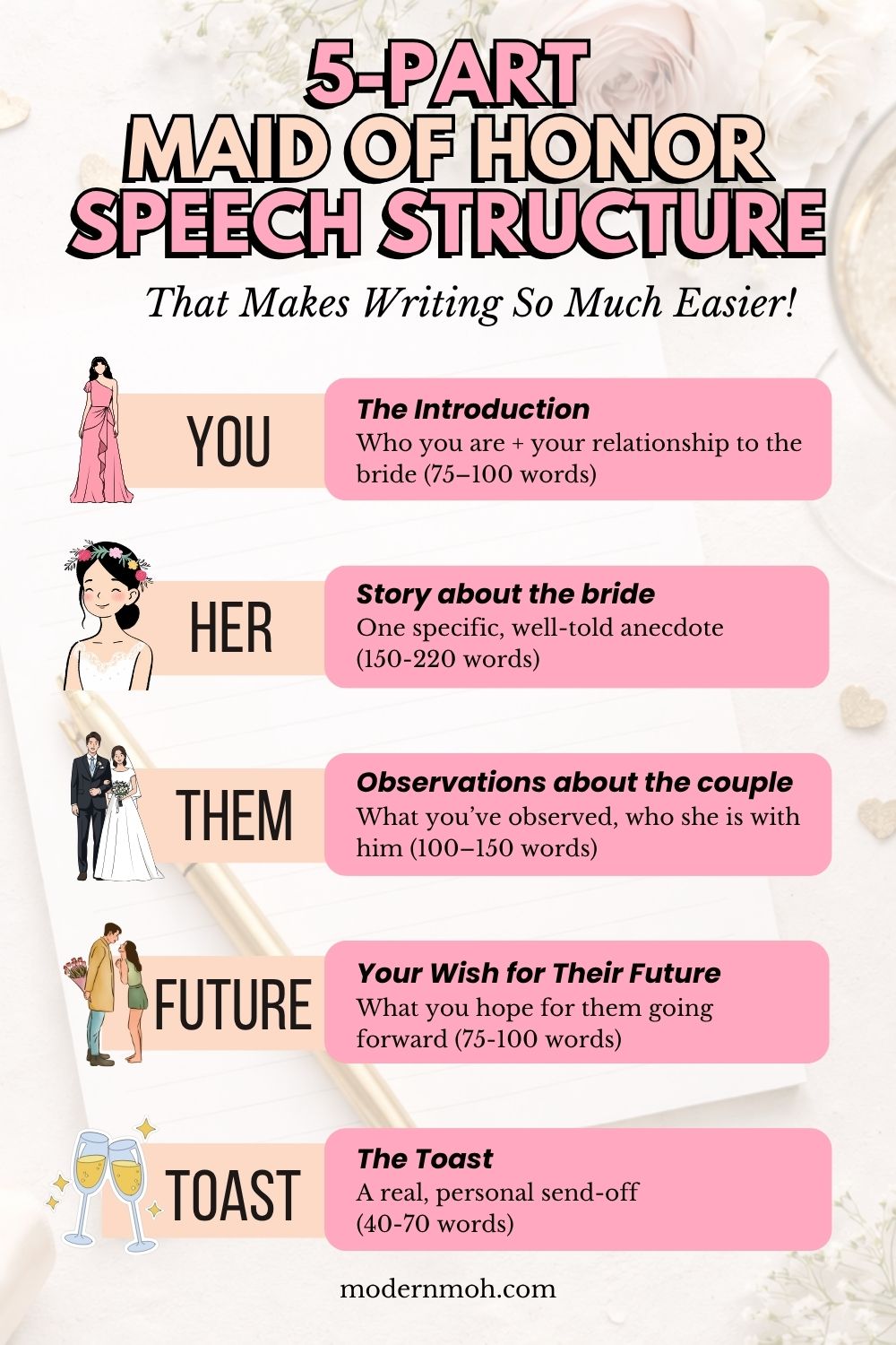 How to Structure a Maid of Honor Speech (5-part Template)