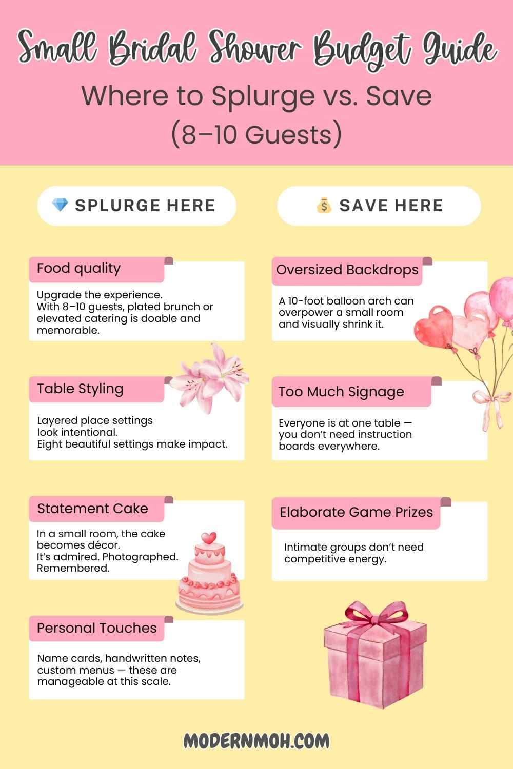 Small Bridal Shower Budget Guide Infographic