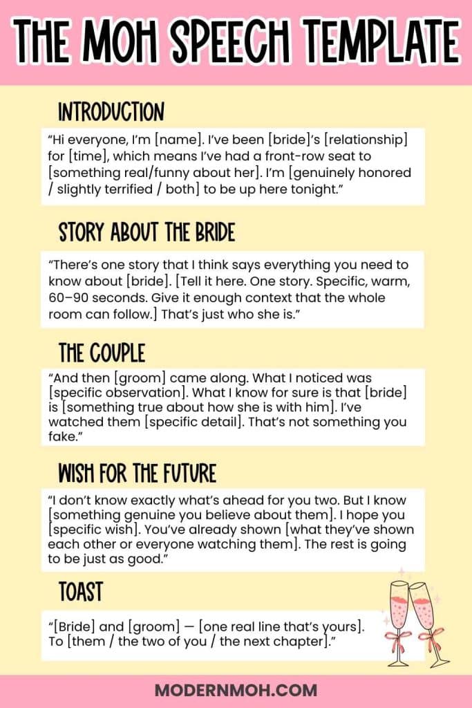 The MOH Speech Template