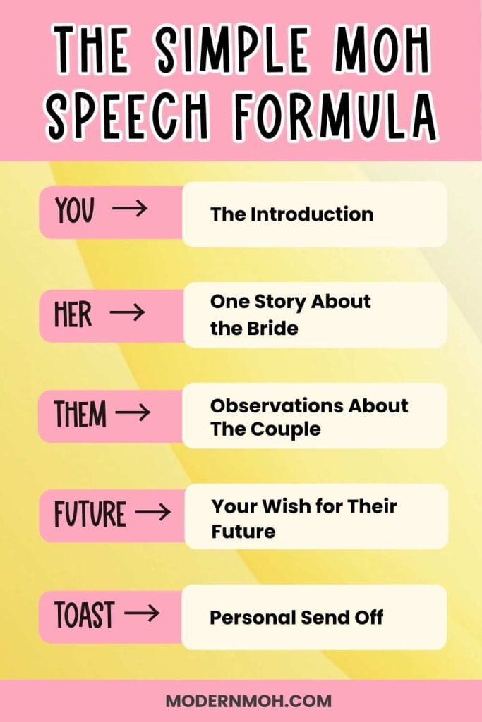 The Simple MOH Speech Formula