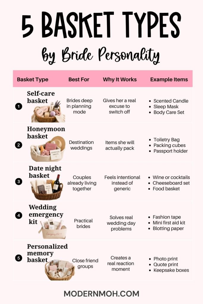 5 basket types by bride personality