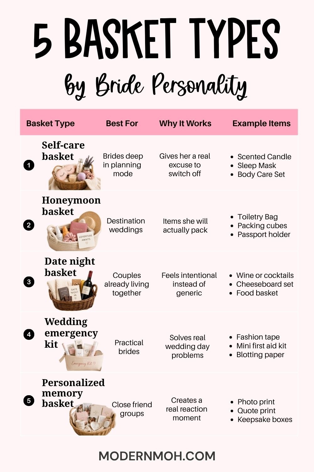Bridal Shower Gift Basket Ideas Every Maid of Honor Should Know