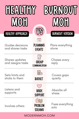 Healthy MOH vs Burnout MOH