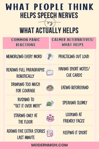 what people think helps speech nerves vs what actually helps infographic