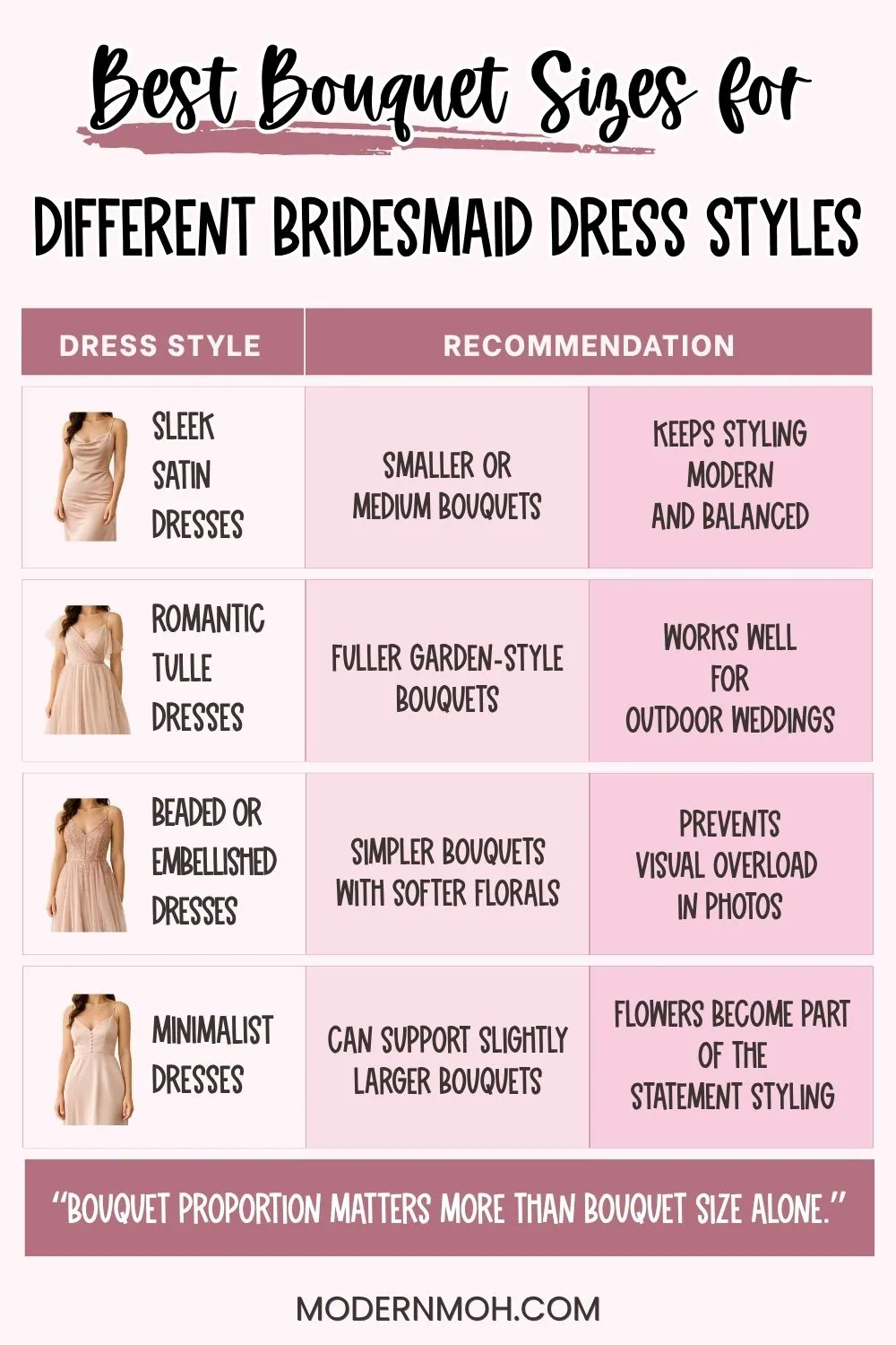 Bridesmaid Bouquet Size Guide: How Big Is Too Big?