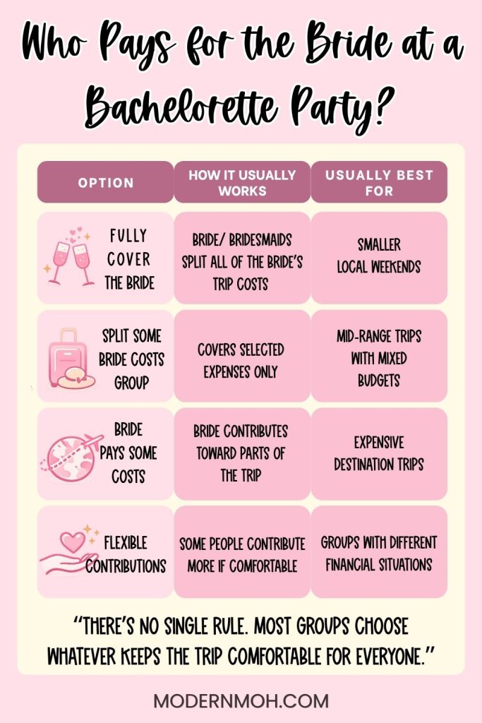 Who Pays for the Bride at a Bachelorette Party