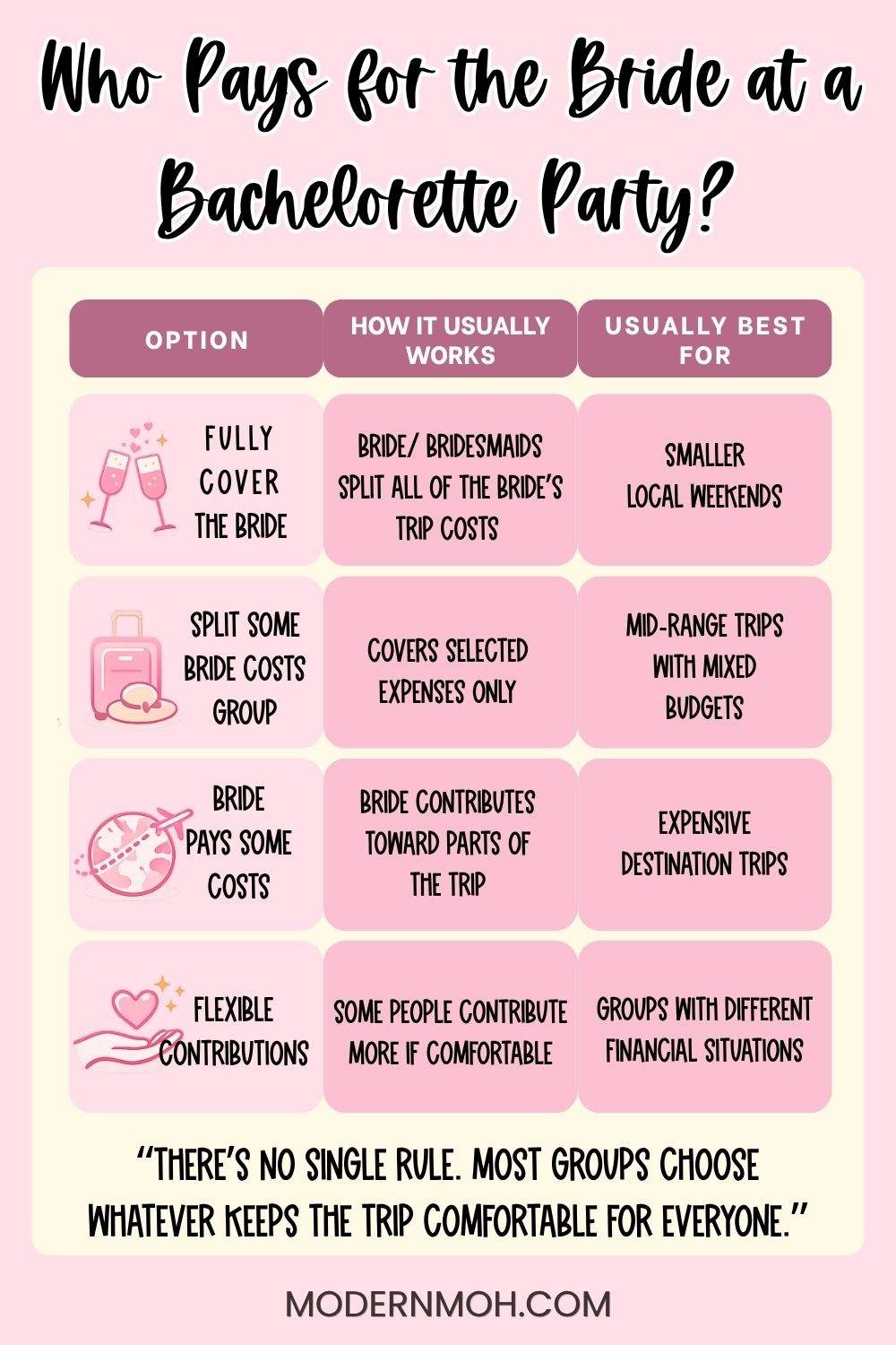 How to Set a Realistic Bachelorette Party Budget