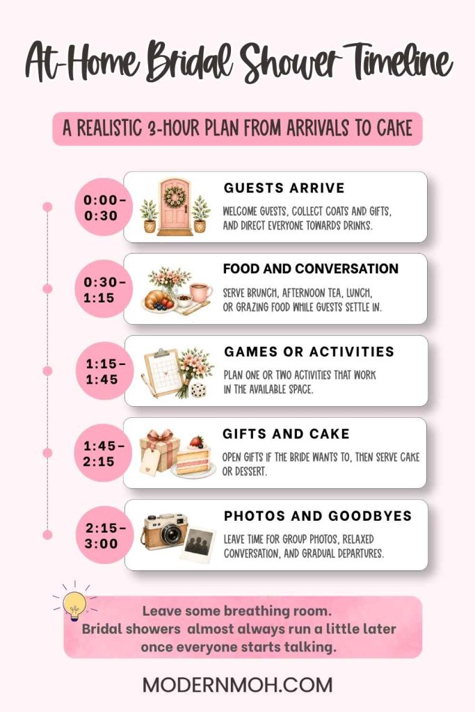 At-Home Bridal Shower Timeline