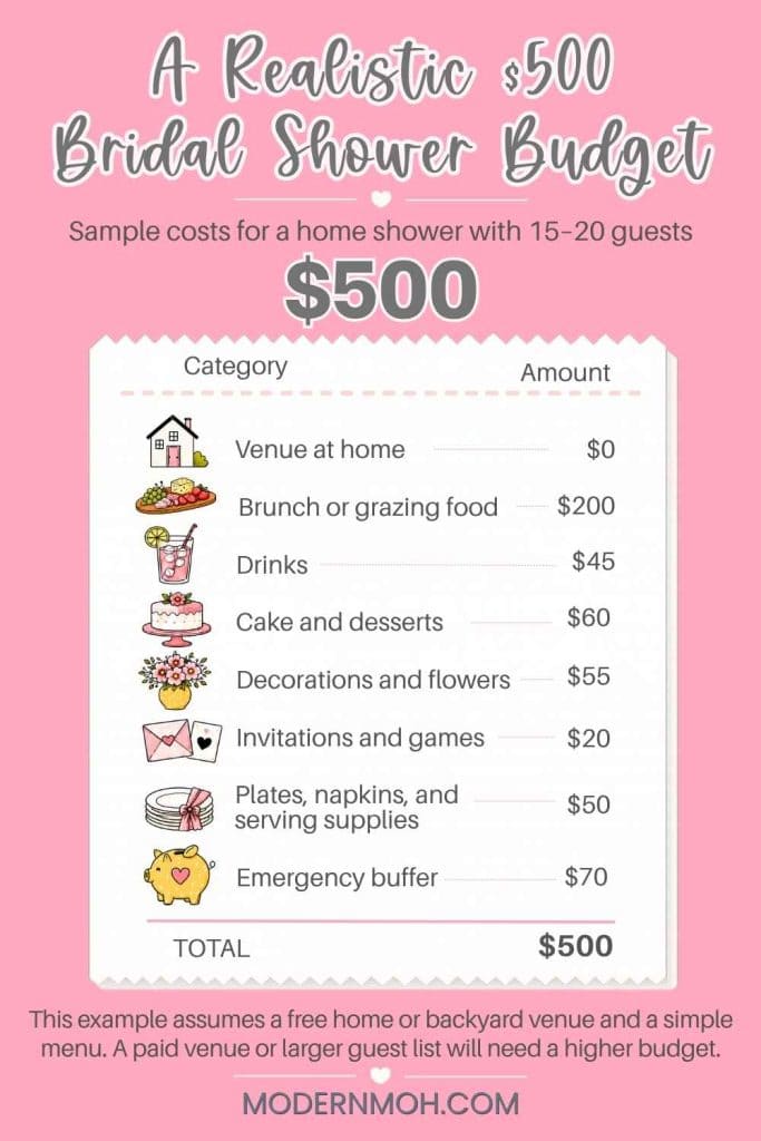 A Realistic $500 Bridal Shower Budget