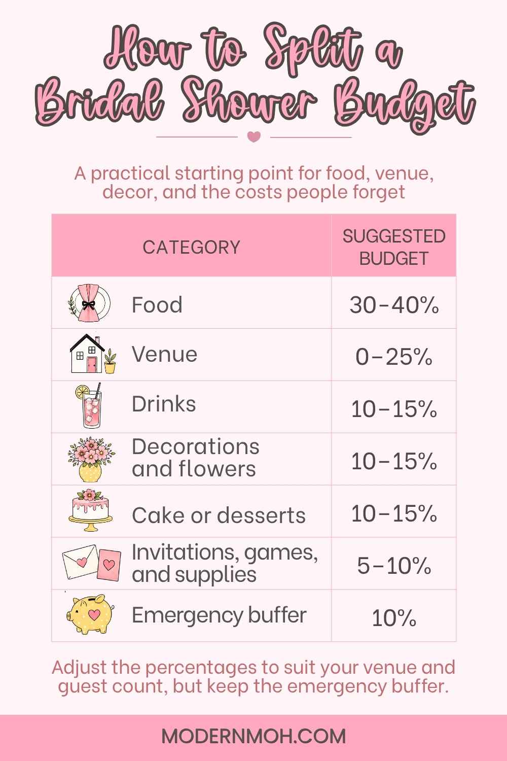 How to Plan a Bridal Shower on a Budget Without It Feeling Cheap
