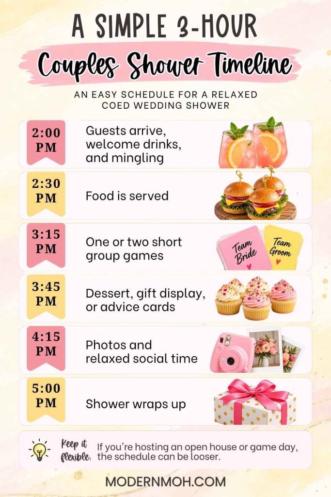 A Simple 3-Hour Couples Shower Timeline infographic