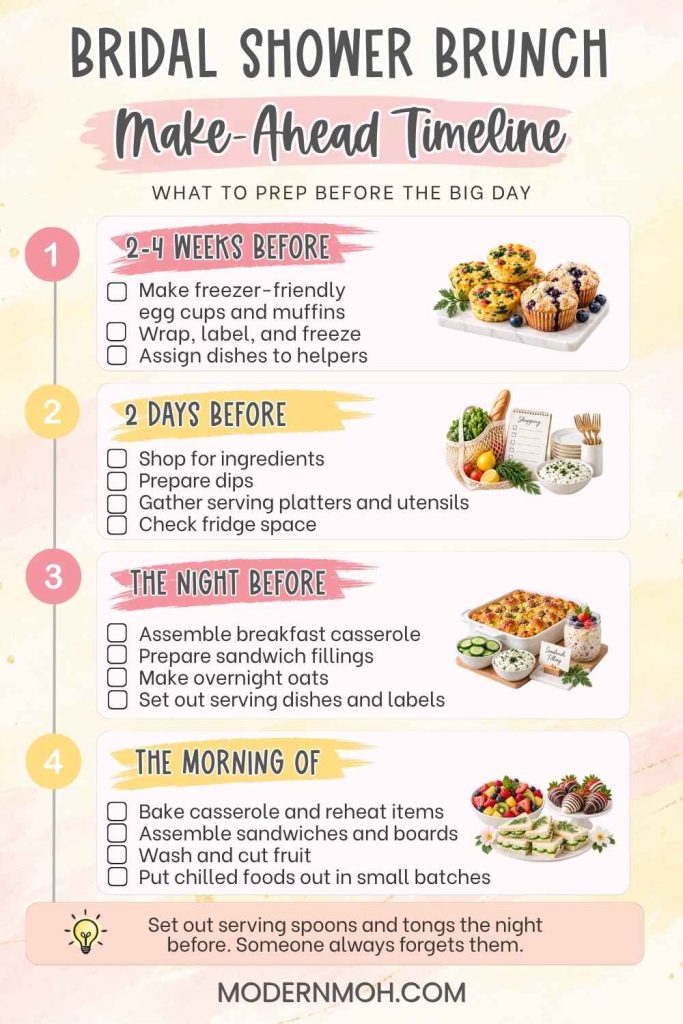 Bridal Shower Brunch Make-Ahead Timeline infographic