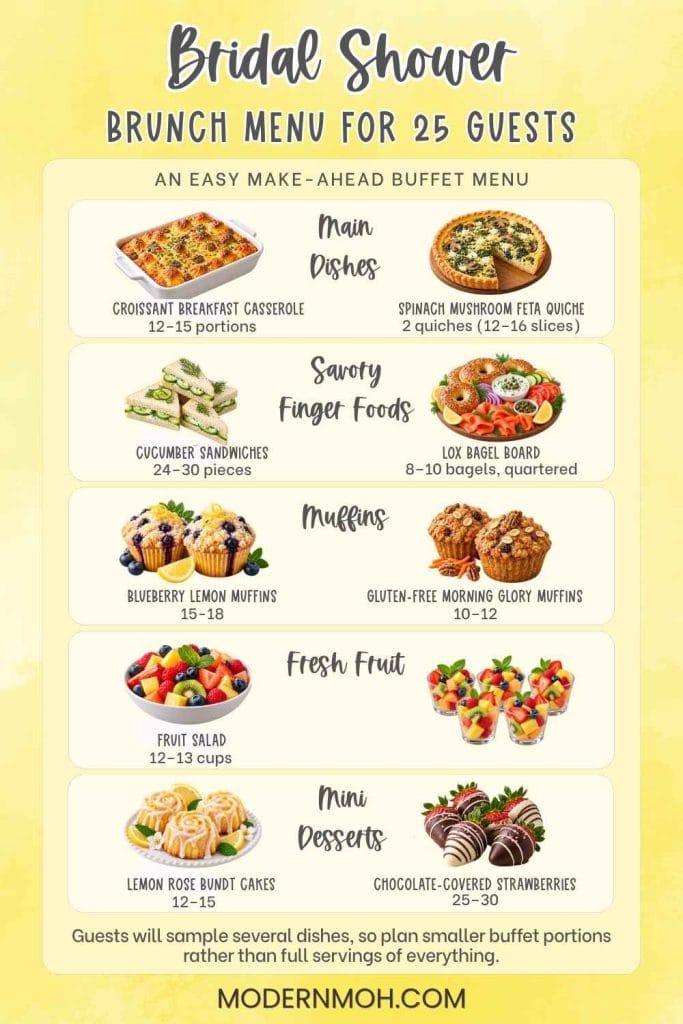 Bridal Shower Brunch Menu for 25 infographic