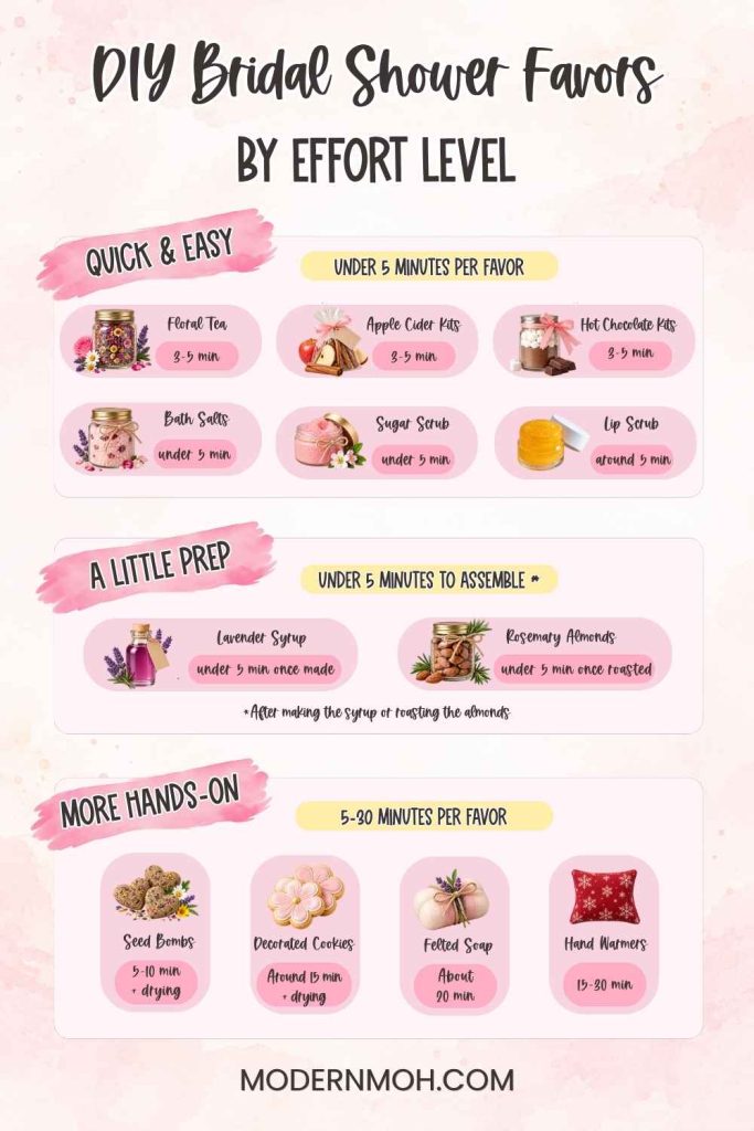 DIY Bridal Shower Favors by Effort Level