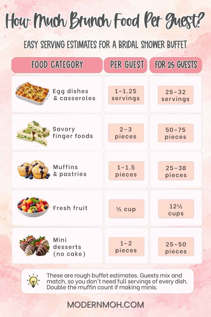 How Much Bridal Shower Brunch Food Per Guest infographic