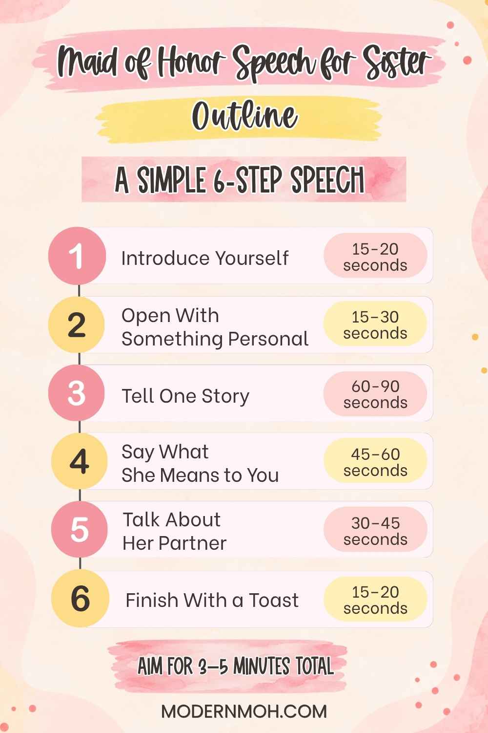 How to Write a Maid of Honor Speech for Your Sister (Template + Example)