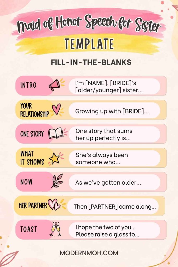Maid of Honor Speech for Sister Template
